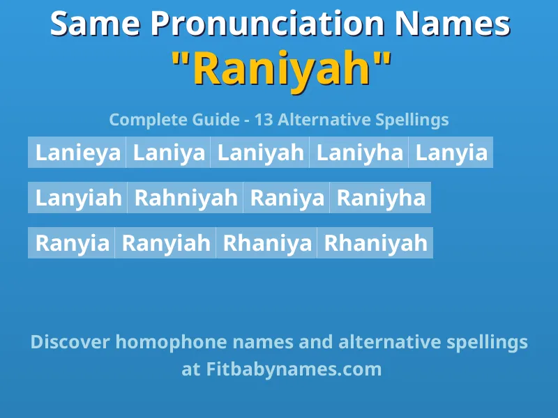 Infographic: Raniyah same pronunciation names, similar names, and homophone names