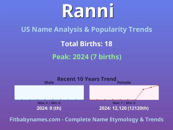 Infographic: Ranni name meaning, origin, and popularity trends in the United States (US baby name analysis chart)