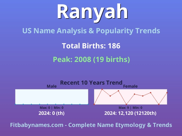 Infographic: Ranyah name meaning, origin, and popularity trends in the United States (US baby name analysis chart)