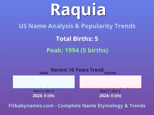 Infographic: Raquia name meaning, origin, and popularity trends in the United States (US baby name analysis chart)