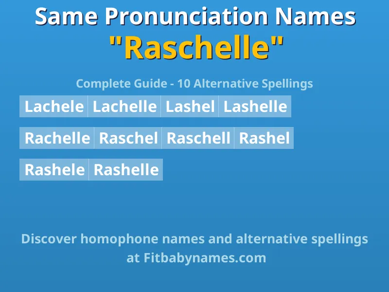 Infographic: Raschelle same pronunciation names, similar names, and homophone names