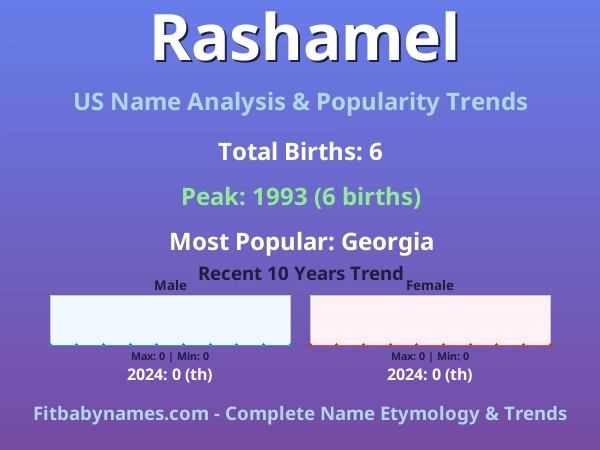 Infographic: Rashamel name meaning, origin, and popularity trends in the United States (US baby name analysis chart)