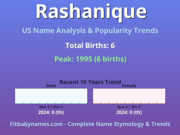 Infographic: Rashanique name meaning, origin, and popularity trends in the United States (US baby name analysis chart)