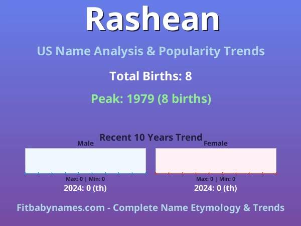 Infographic: Rashean name meaning, origin, and popularity trends in the United States (US baby name analysis chart)