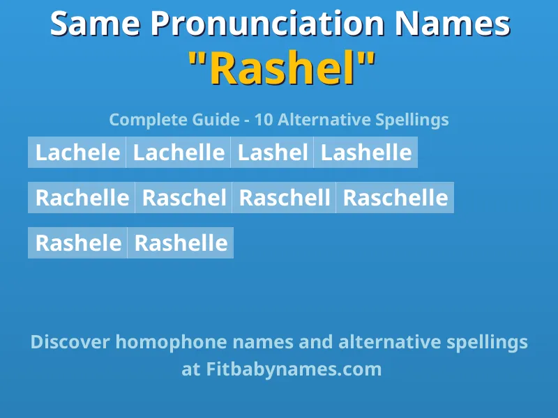Infographic: Rashel same pronunciation names, similar names, and homophone names