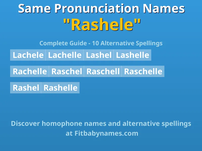 Infographic: Rashele same pronunciation names, similar names, and homophone names