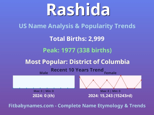 Infographic: Rashida name meaning, origin, and popularity trends in the United States (US baby name analysis chart)