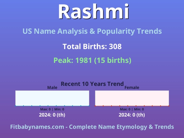 Infographic: Rashmi name meaning, origin, and popularity trends in the United States (US baby name analysis chart)