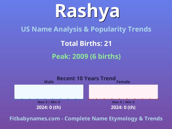 Infographic: Rashya name meaning, origin, and popularity trends in the United States (US baby name analysis chart)
