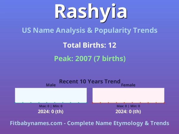 Infographic: Rashyia name meaning, origin, and popularity trends in the United States (US baby name analysis chart)
