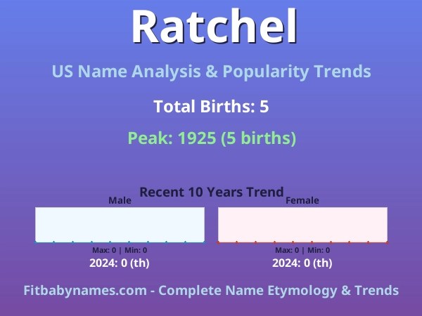 Infographic: Ratchel name meaning, origin, and popularity trends in the United States (US baby name analysis chart)