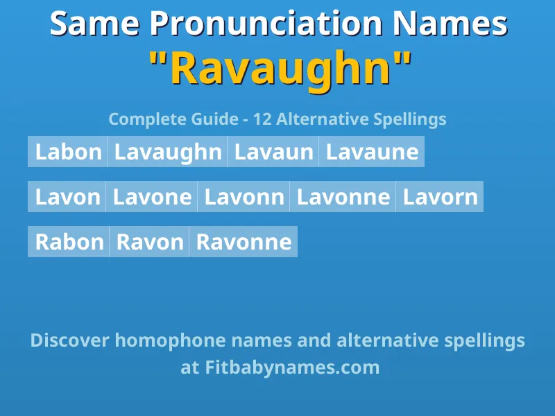 Infographic: Ravaughn same pronunciation names, similar names, and homophone names