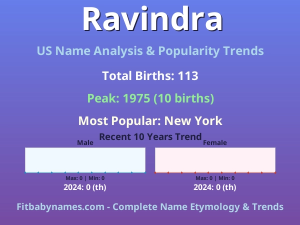 Infographic: Ravindra name meaning, origin, and popularity trends in the United States (US baby name analysis chart)