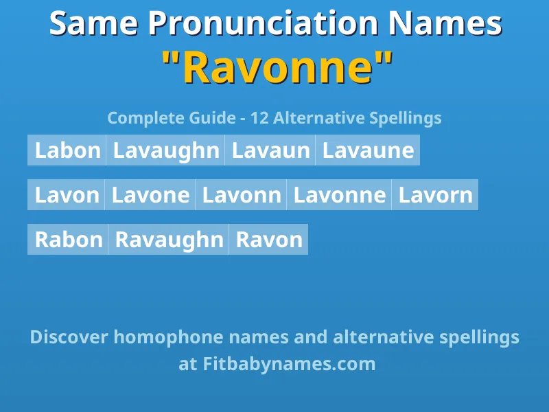 Infographic: Ravonne same pronunciation names, similar names, and homophone names