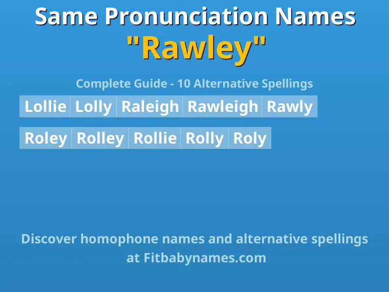 Infographic: Rawley same pronunciation names, similar names, and homophone names