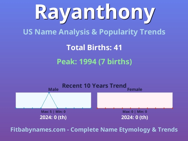 Infographic: Rayanthony name meaning, origin, and popularity trends in the United States (US baby name analysis chart)
