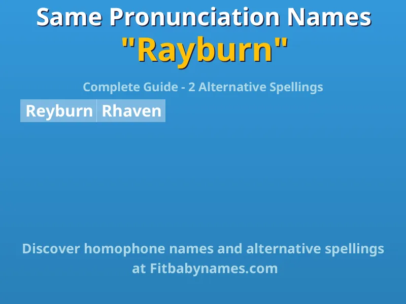Infographic: Rayburn same pronunciation names, similar names, and homophone names