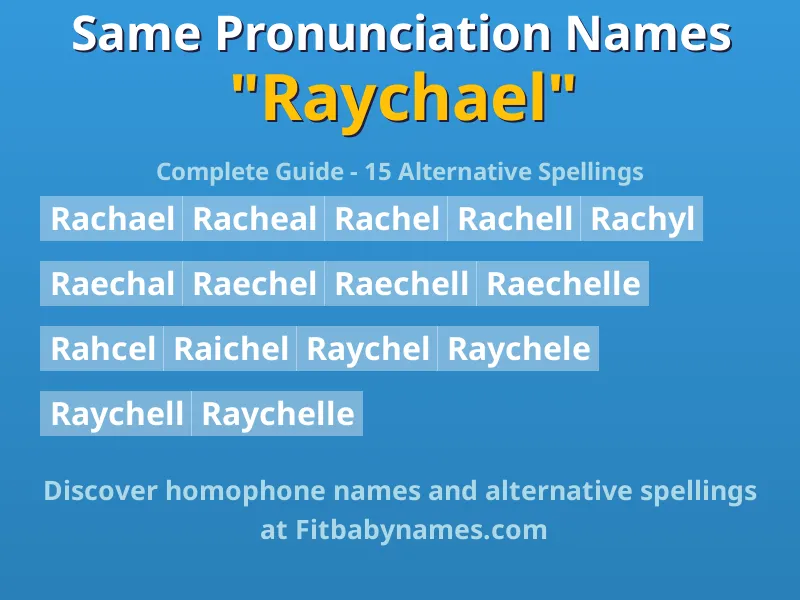 Infographic: Raychael same pronunciation names, similar names, and homophone names