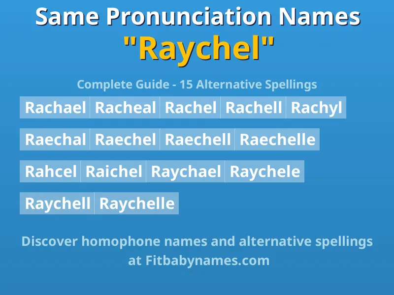 Infographic: Raychel same pronunciation names, similar names, and homophone names