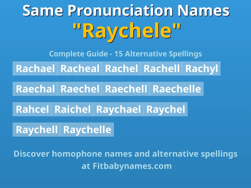Infographic: Raychele same pronunciation names, similar names, and homophone names
