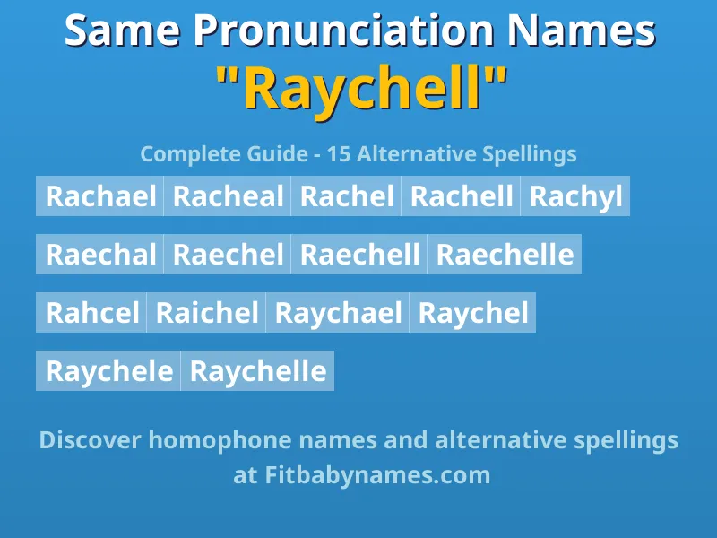 Infographic: Raychell same pronunciation names, similar names, and homophone names
