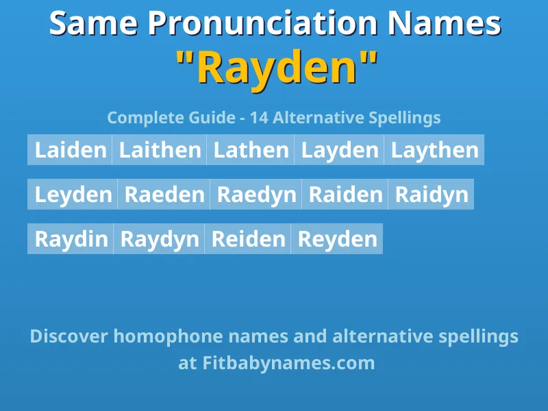 Infographic: Rayden same pronunciation names, similar names, and homophone names