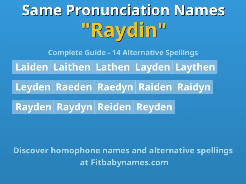 Infographic: Raydin same pronunciation names, similar names, and homophone names
