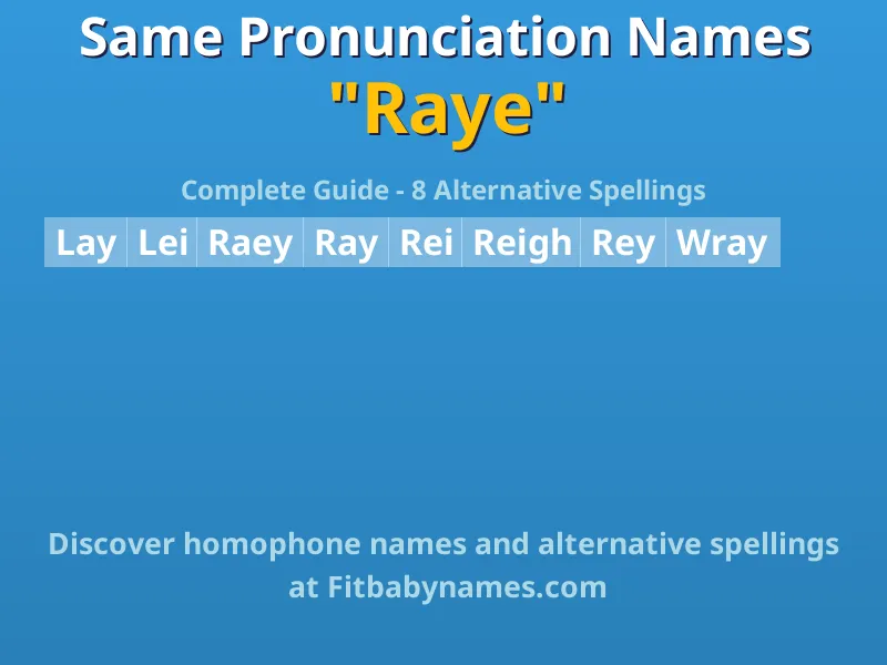 Infographic: Raye same pronunciation names, similar names, and homophone names