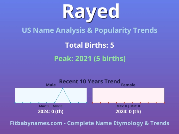 Infographic: Rayed name meaning, origin, and popularity trends in the United States (US baby name analysis chart)