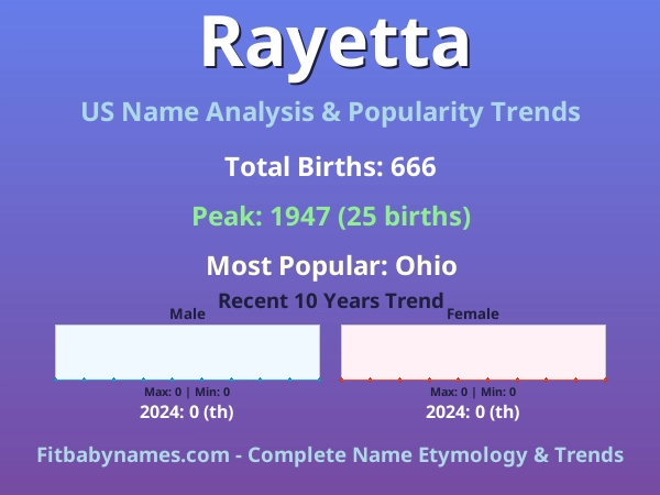Infographic: Rayetta name meaning, origin, and popularity trends in the United States (US baby name analysis chart)