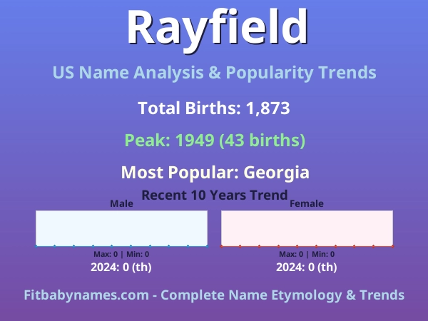 Infographic: Rayfield name meaning, origin, and popularity trends in the United States (US baby name analysis chart)