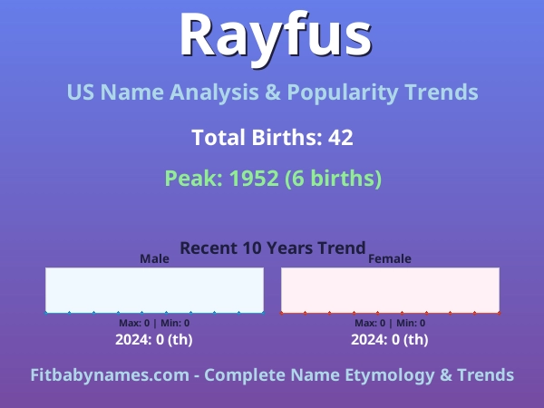 Infographic: Rayfus name meaning, origin, and popularity trends in the United States (US baby name analysis chart)