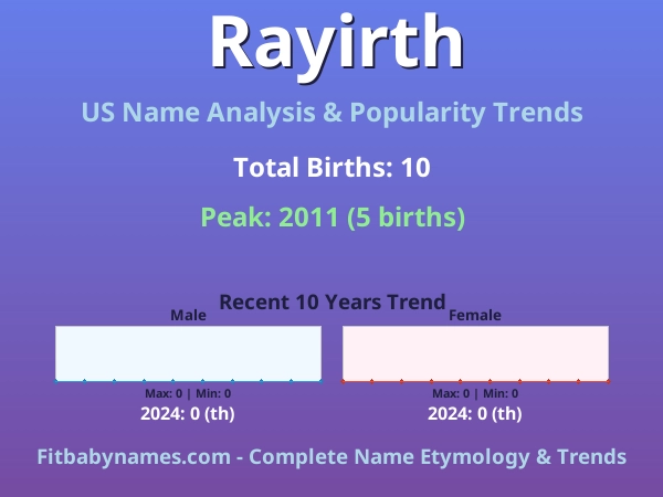Infographic: Rayirth name meaning, origin, and popularity trends in the United States (US baby name analysis chart)
