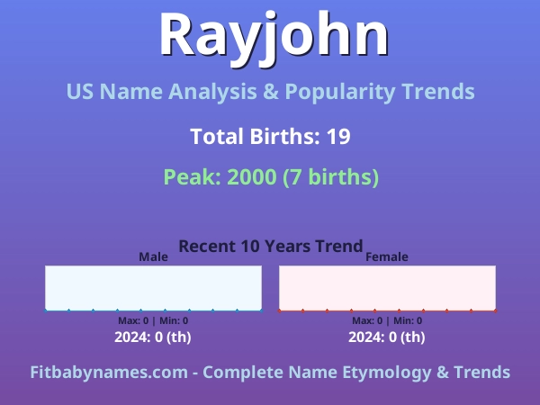 Infographic: Rayjohn name meaning, origin, and popularity trends in the United States (US baby name analysis chart)