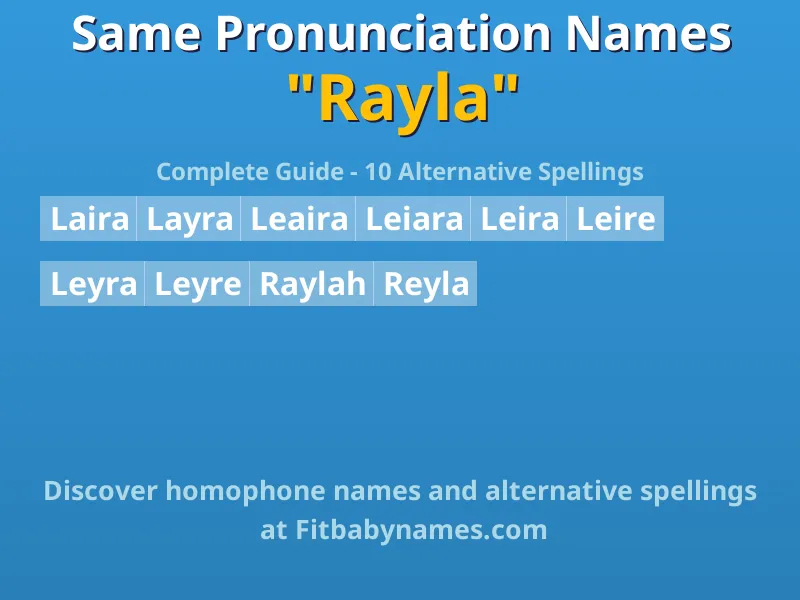 Infographic: Rayla same pronunciation names, similar names, and homophone names