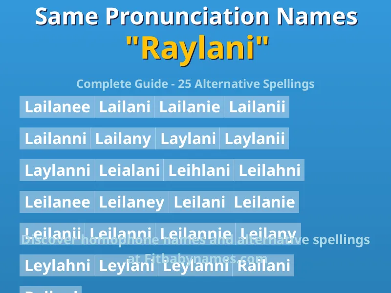 Infographic: Raylani same pronunciation names, similar names, and homophone names