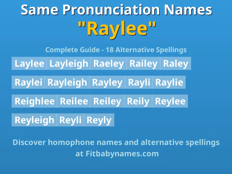 Infographic: Raylee same pronunciation names, similar names, and homophone names