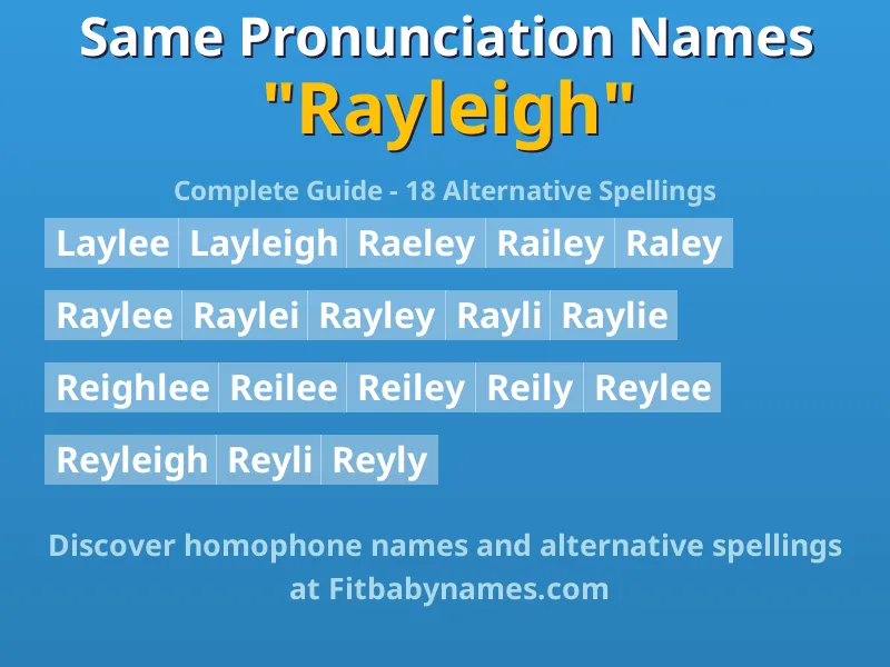 Infographic: Rayleigh same pronunciation names, similar names, and homophone names