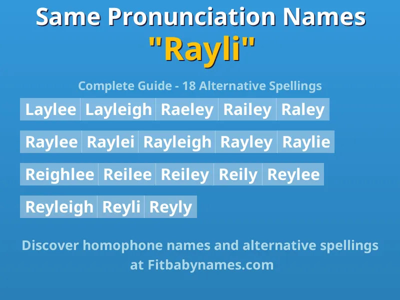 Infographic: Rayli same pronunciation names, similar names, and homophone names
