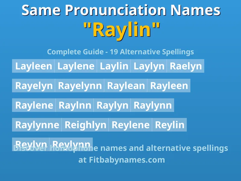 Infographic: Raylin same pronunciation names, similar names, and homophone names