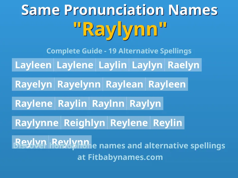 Infographic: Raylynn same pronunciation names, similar names, and homophone names