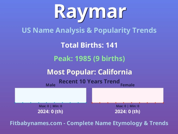 Infographic: Raymar name meaning, origin, and popularity trends in the United States (US baby name analysis chart)