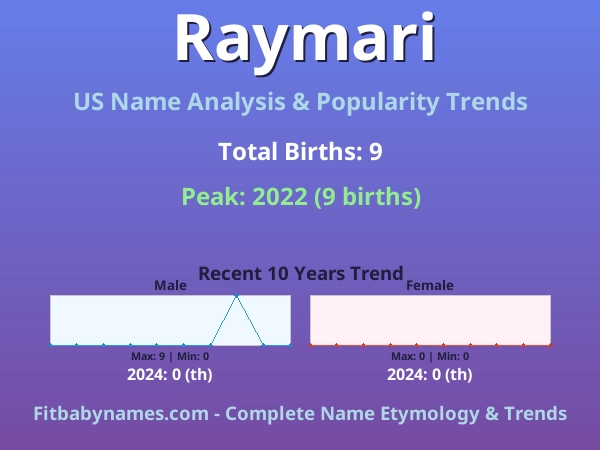 Infographic: Raymari name meaning, origin, and popularity trends in the United States (US baby name analysis chart)