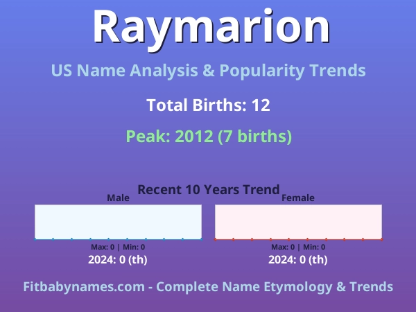 Infographic: Raymarion name meaning, origin, and popularity trends in the United States (US baby name analysis chart)