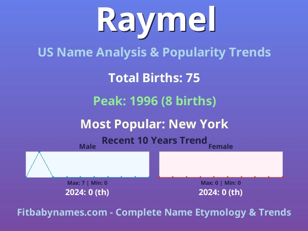 Infographic: Raymel name meaning, origin, and popularity trends in the United States (US baby name analysis chart)