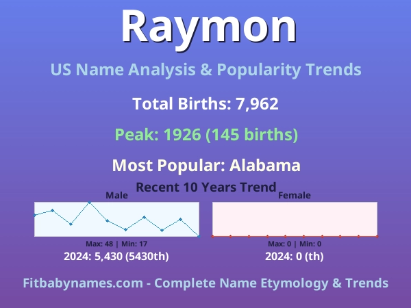 Infographic: Raymon name meaning, origin, and popularity trends in the United States (US baby name analysis chart)