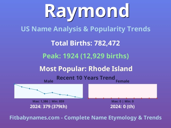 Infographic: Raymond name meaning, origin, and popularity trends in the United States (US baby name analysis chart)