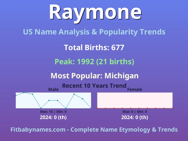 Infographic: Raymone name meaning, origin, and popularity trends in the United States (US baby name analysis chart)