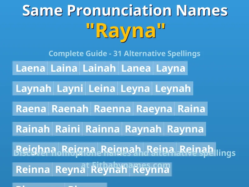 Infographic: Rayna same pronunciation names, similar names, and homophone names