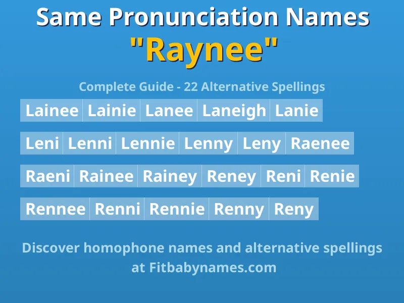 Infographic: Raynee same pronunciation names, similar names, and homophone names